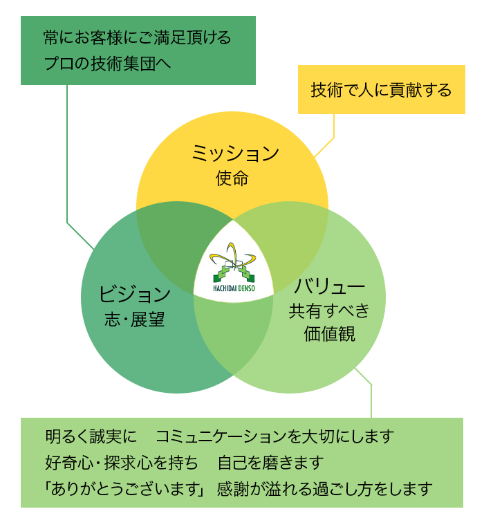 企業理念